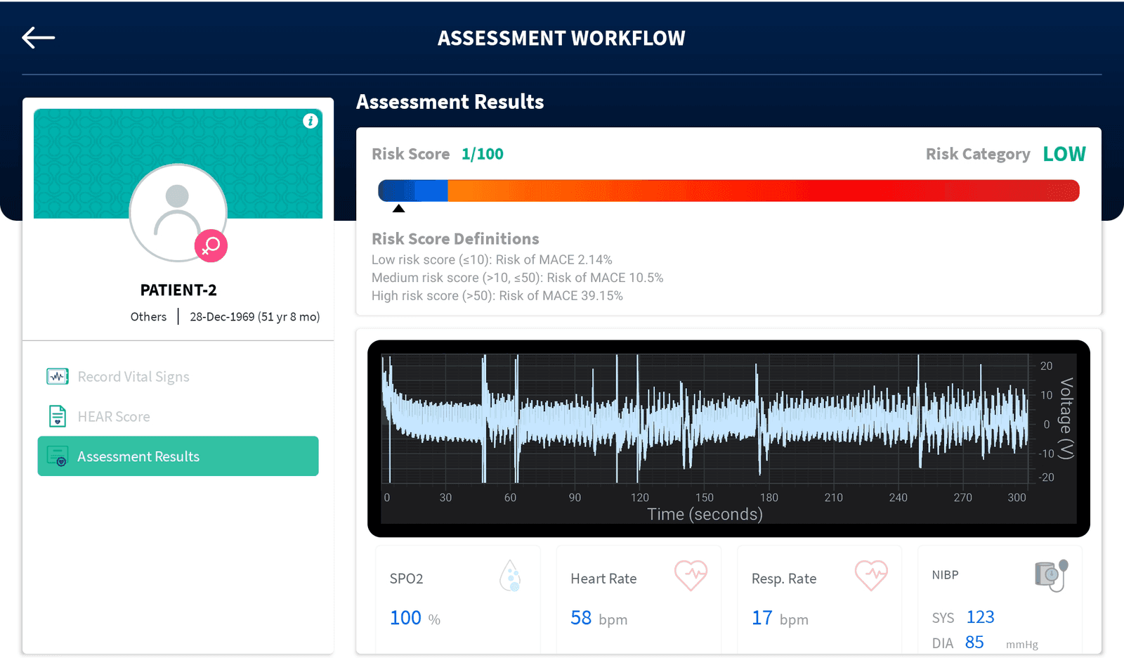 The aiTriage assessment results screen showing a low MACE risk score of 1 out of 100, the ECG trace and vital signs