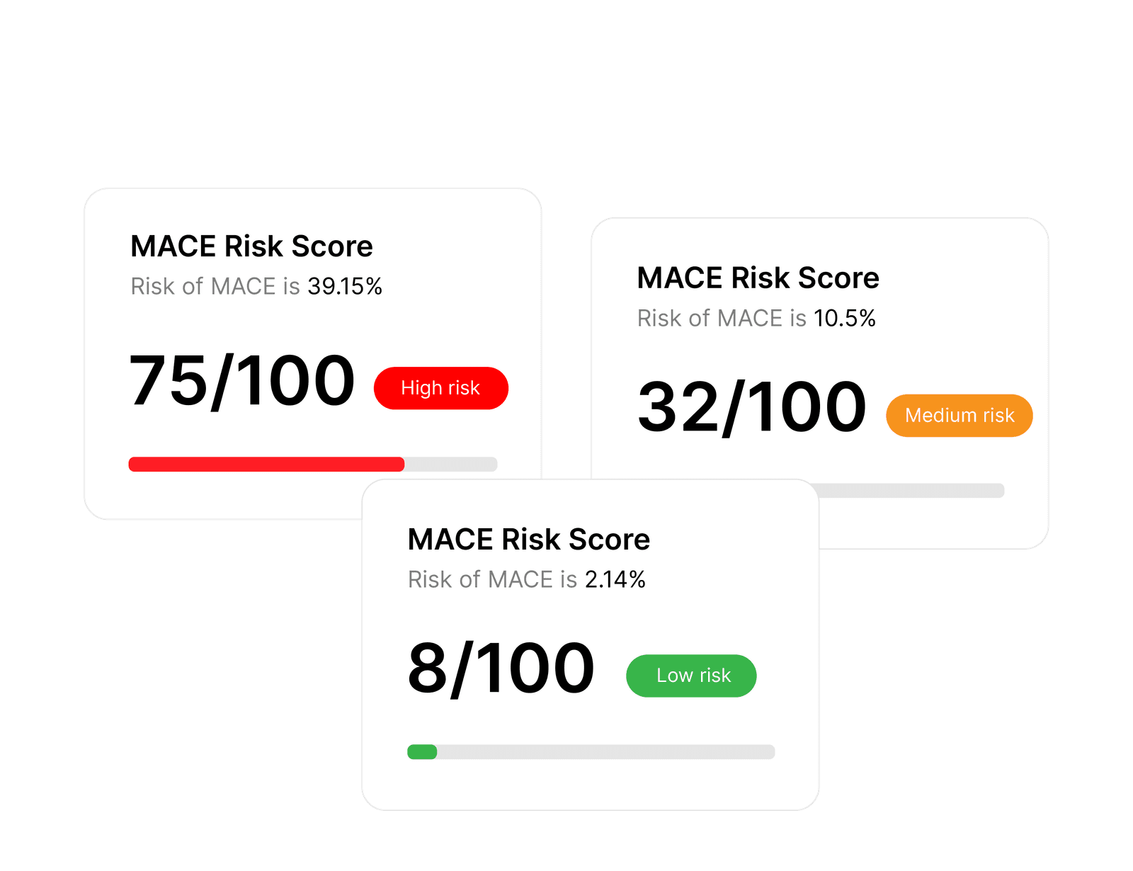 Three aiTriage MACE risk score cards showing high, medium and low risk results